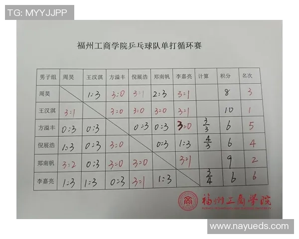 上海乒乓球队在城市联赛中的战术表现与未来发展展望分析 上海乒乓球队在城市联赛中的战术表现与未来发展展望分析