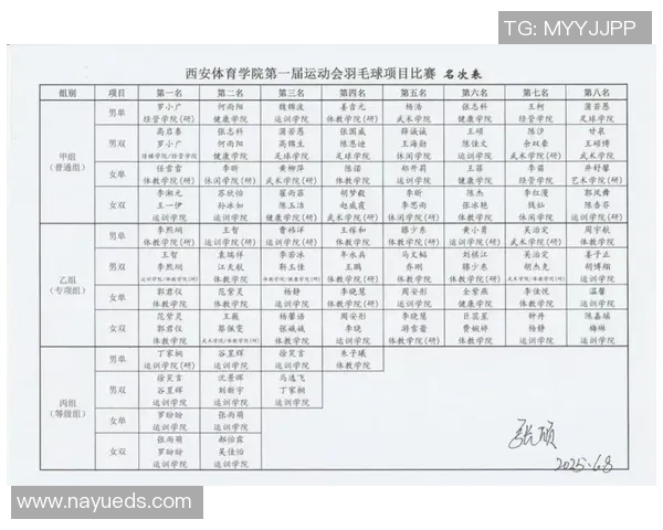 西安羽毛球队技术实力强劲荣登全国第五名排行榜 西安羽毛球队技术实力强劲荣登全国第五名排行榜