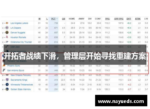 开拓者战绩下滑，管理层开始寻找重建方案