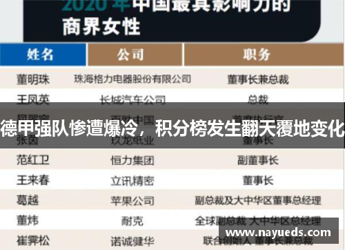 德甲强队惨遭爆冷，积分榜发生翻天覆地变化