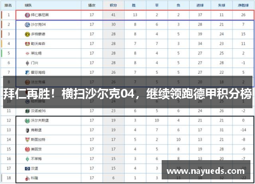 拜仁再胜！横扫沙尔克04，继续领跑德甲积分榜