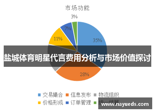 盐城体育明星代言费用分析与市场价值探讨